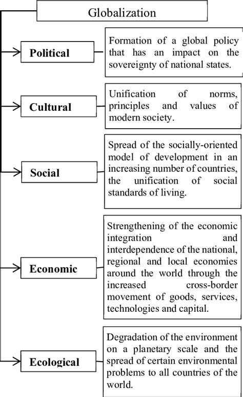 engines of globalization|Globalization .